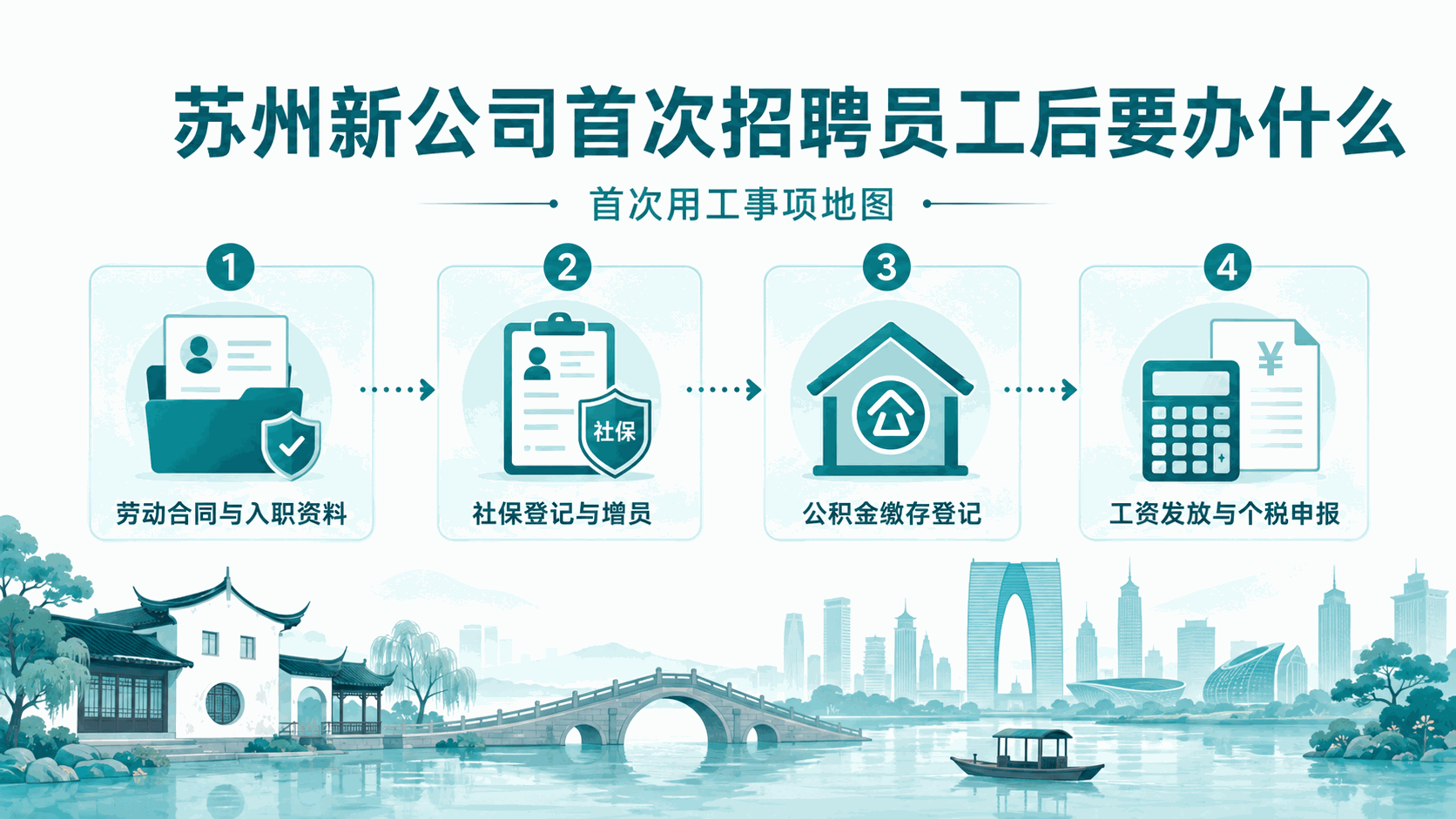 苏州新公司第一次招员工：劳动合同、社保、公积金、个税怎么办？