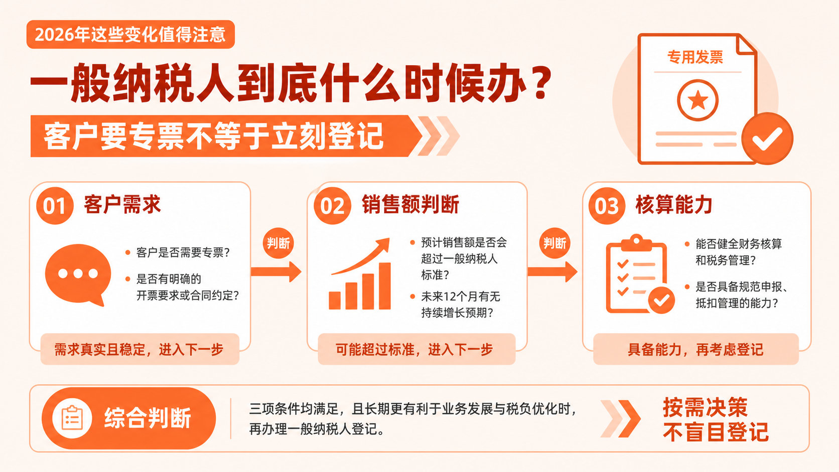 一般纳税人到底什么时候办？2026年这些变化值得注意