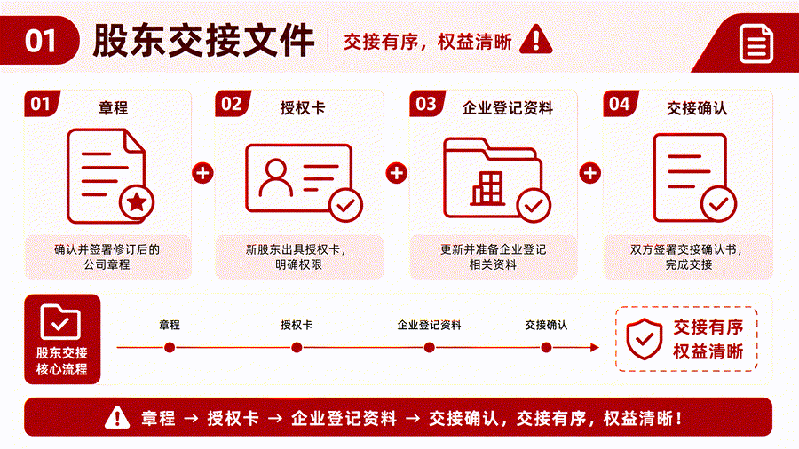 苏州公司变更股东需要注意什么？股权转让、章程和税务事项核对清单